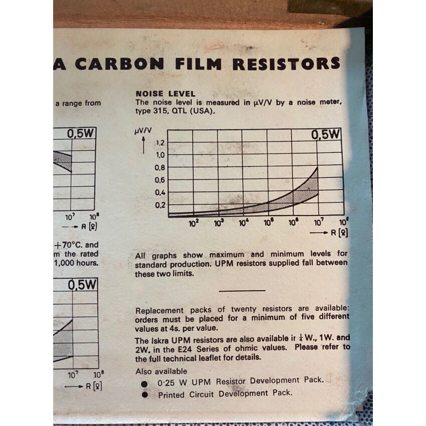 ISKRA UPM Koolstof Carbon Film Resistors